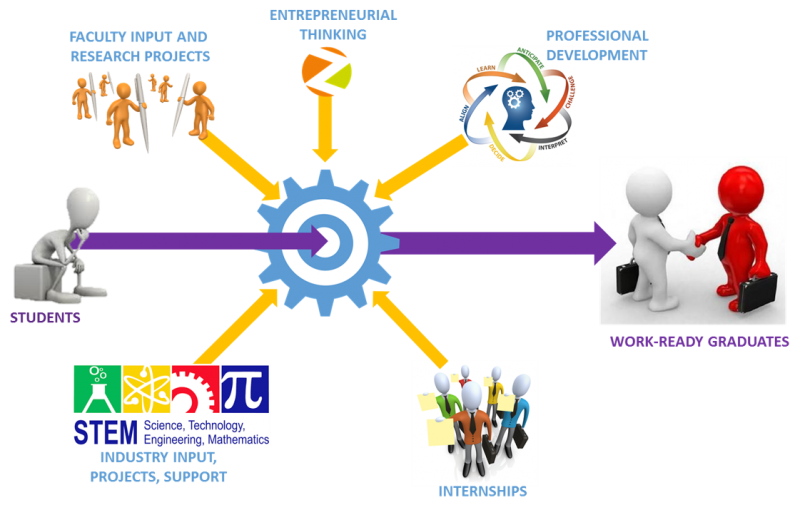 expe_learning1 expe_learning1